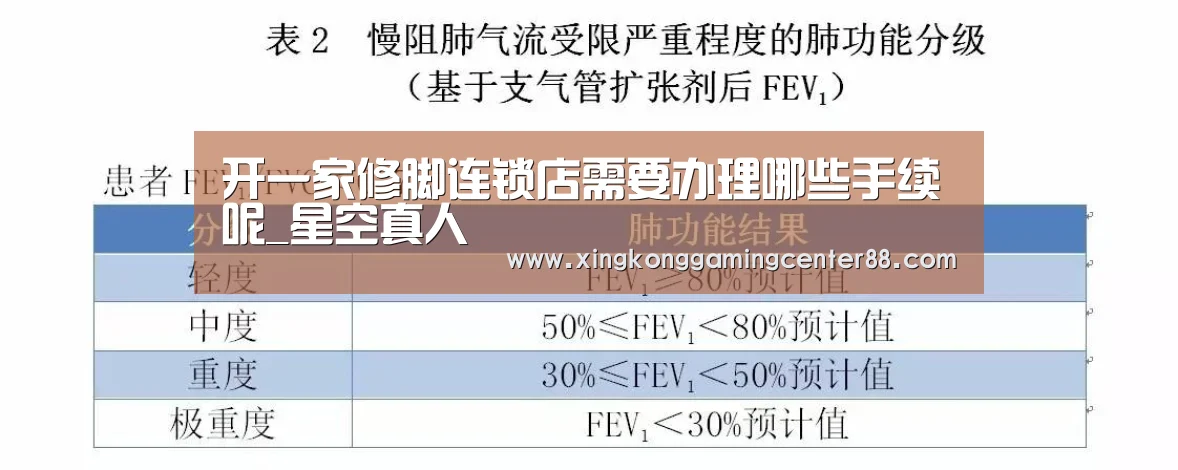 开一家修脚连锁店需要办理哪些手续呢_星空真人(图3) 星空APP