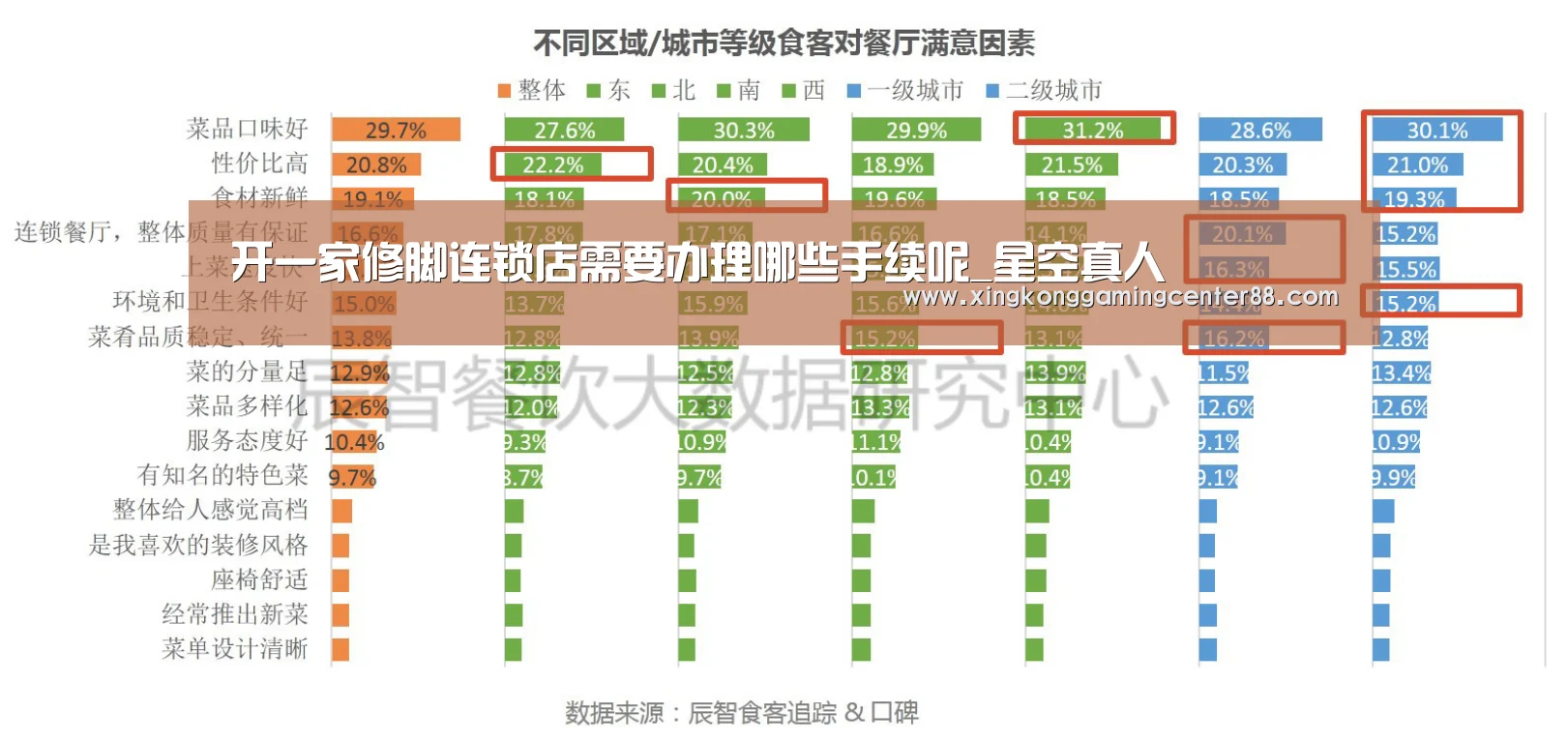 开一家修脚连锁店需要办理哪些手续呢_星空真人(图4) 星空官网